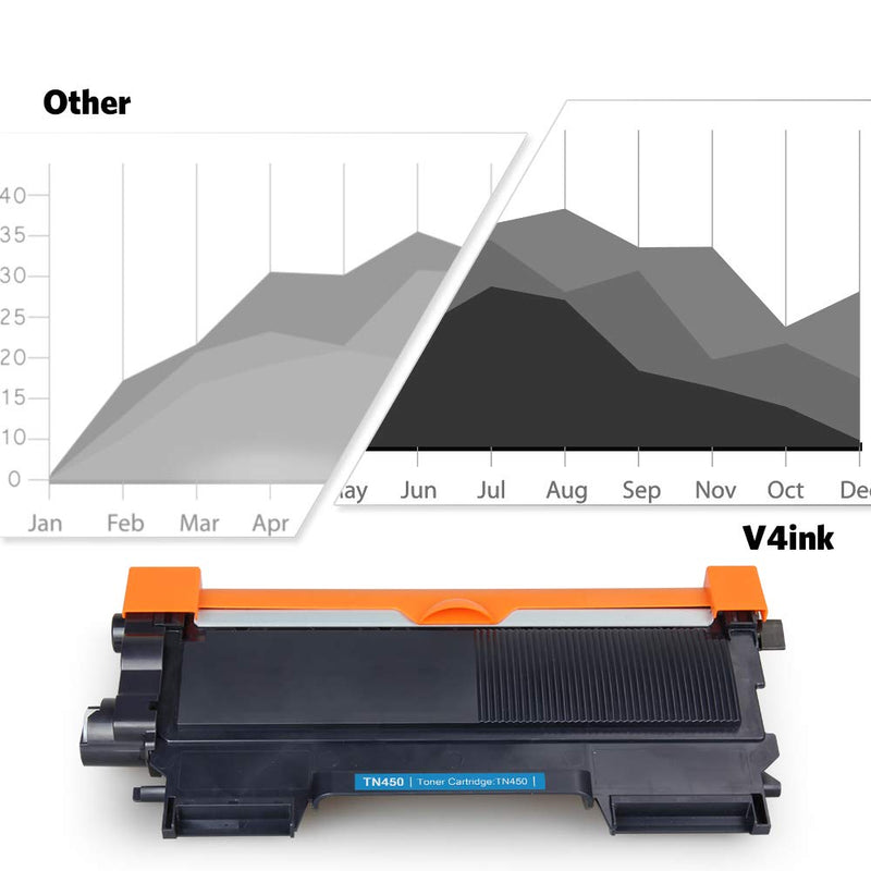 Eco Pack 1 Pack Compatible Brother TN450 TN-450 TN420 Toner Cartridge for Brother HL-2240 HL-2240D HL-2270DW HL-2280DW MFC-7360N MFC-7860DW Brother IntelliFax-2840 2940 DCP-7060D DCP-7065DN Printer